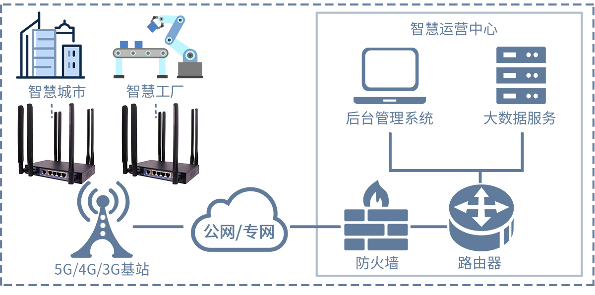 路由器應用.png