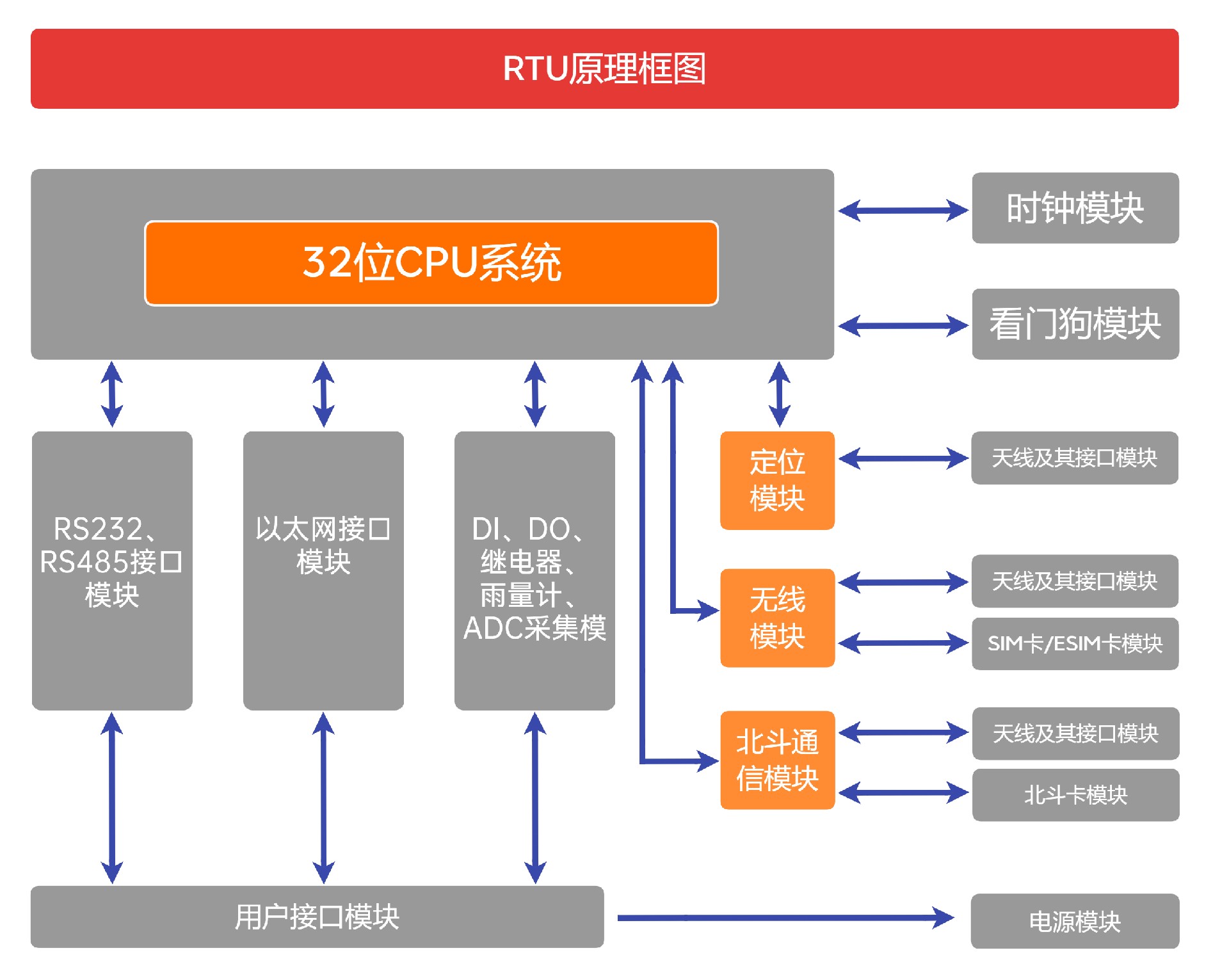 RTU原理框圖.jpg