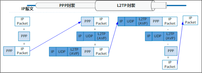 數據封裝傳輸.png