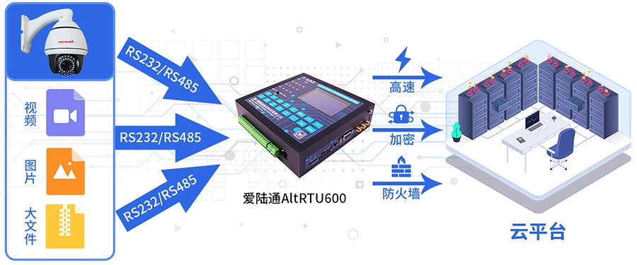 5G水文水資源遙測終端機RTU