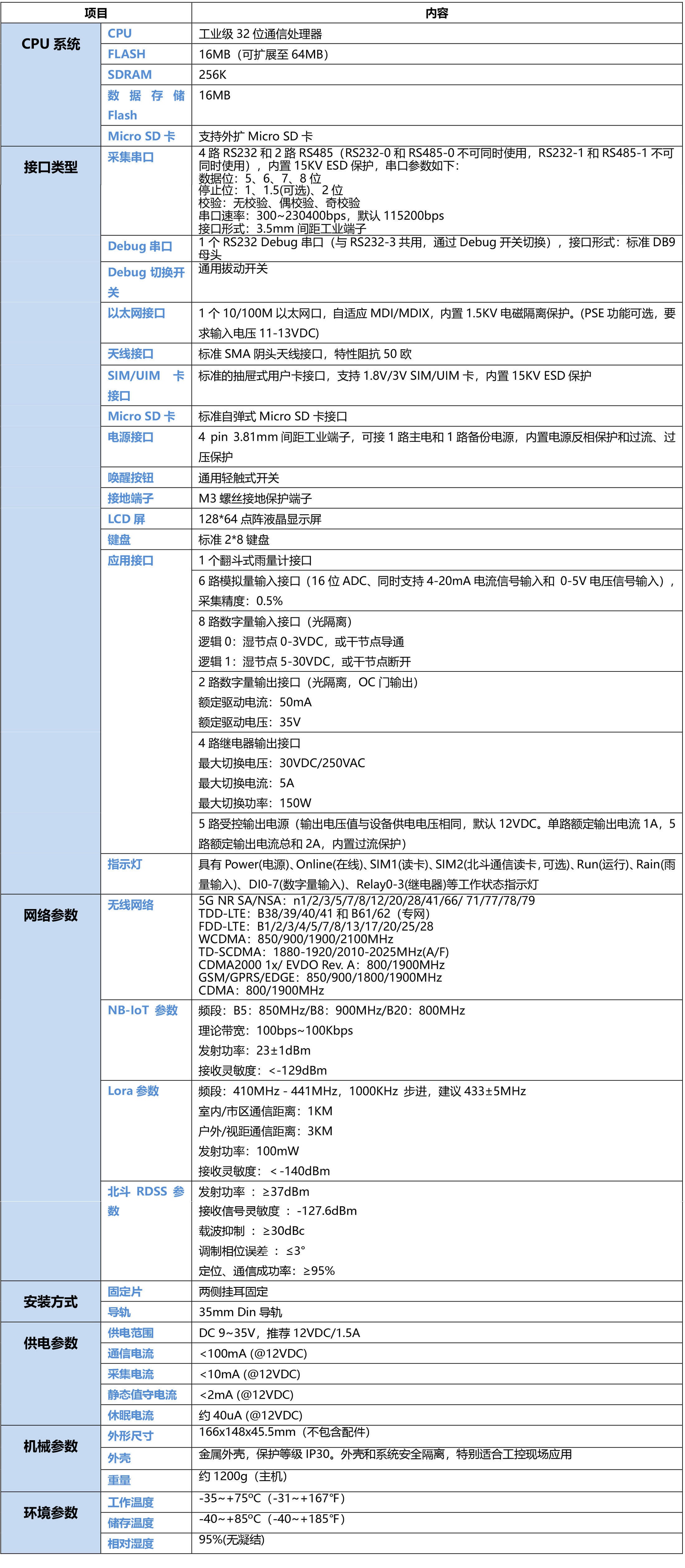 5G水文監測遙測終端機RTU