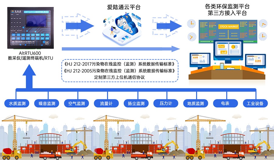 5G雨量采集監測遙測終端機RTU