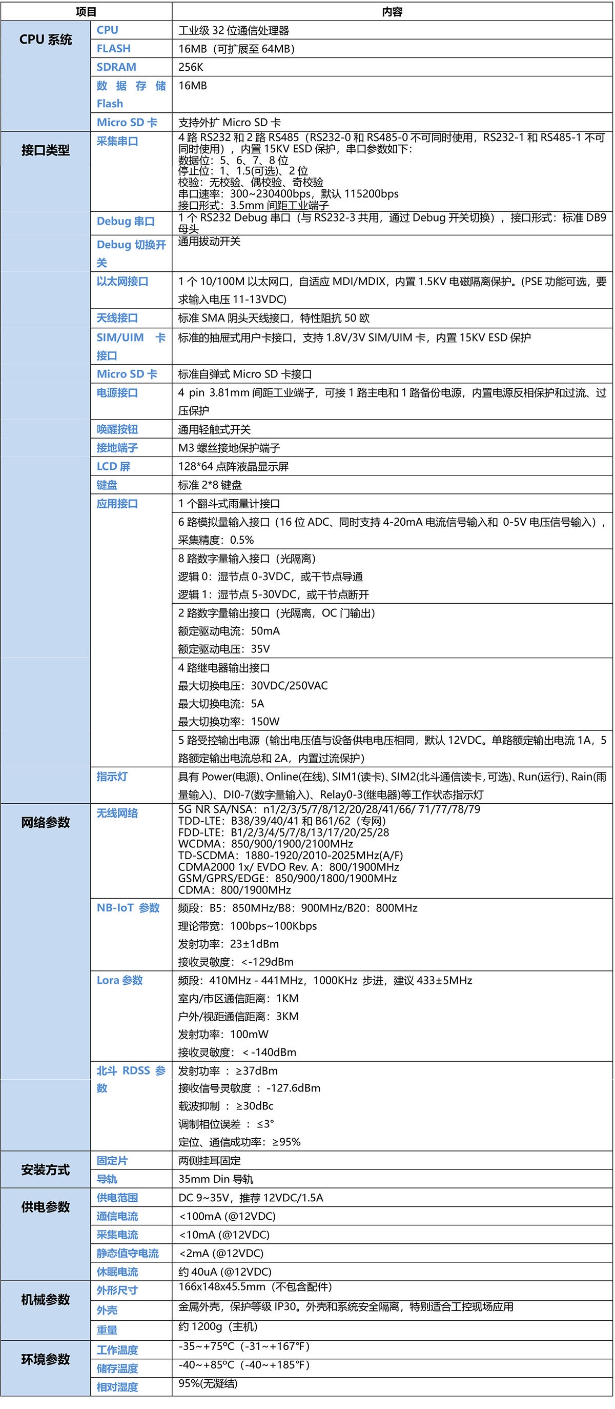 5G水環境監測遙測終端機RTU